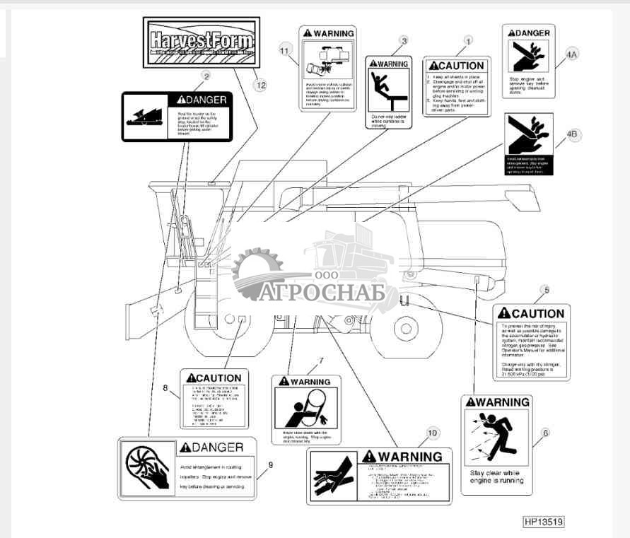 SAFETY DECALS AND LOCATIONS 